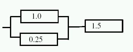Assignment 1 diagram
