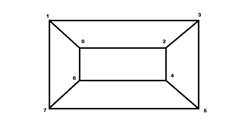 3-regular planar graph