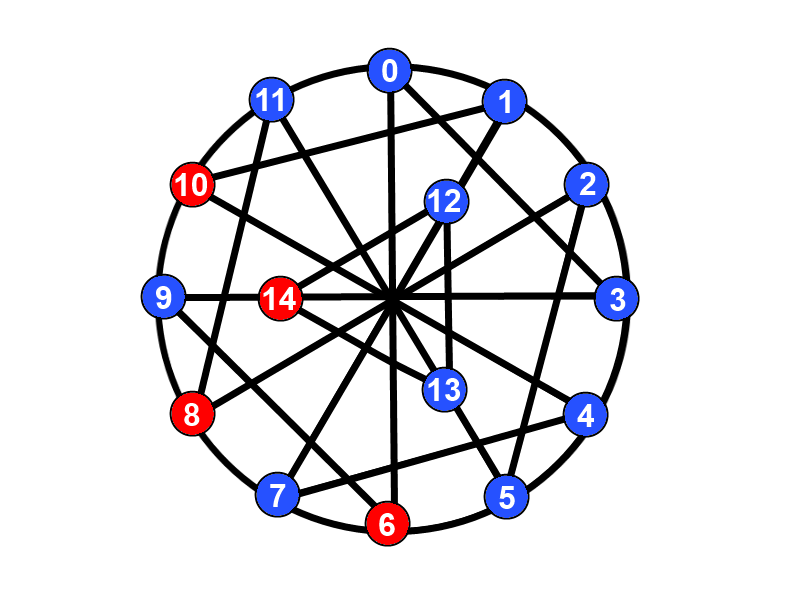 K3*C5