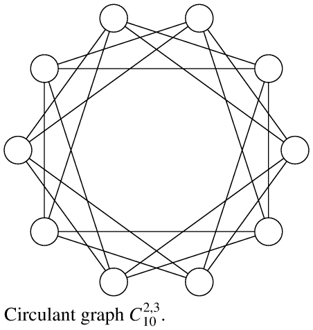 circulant graph